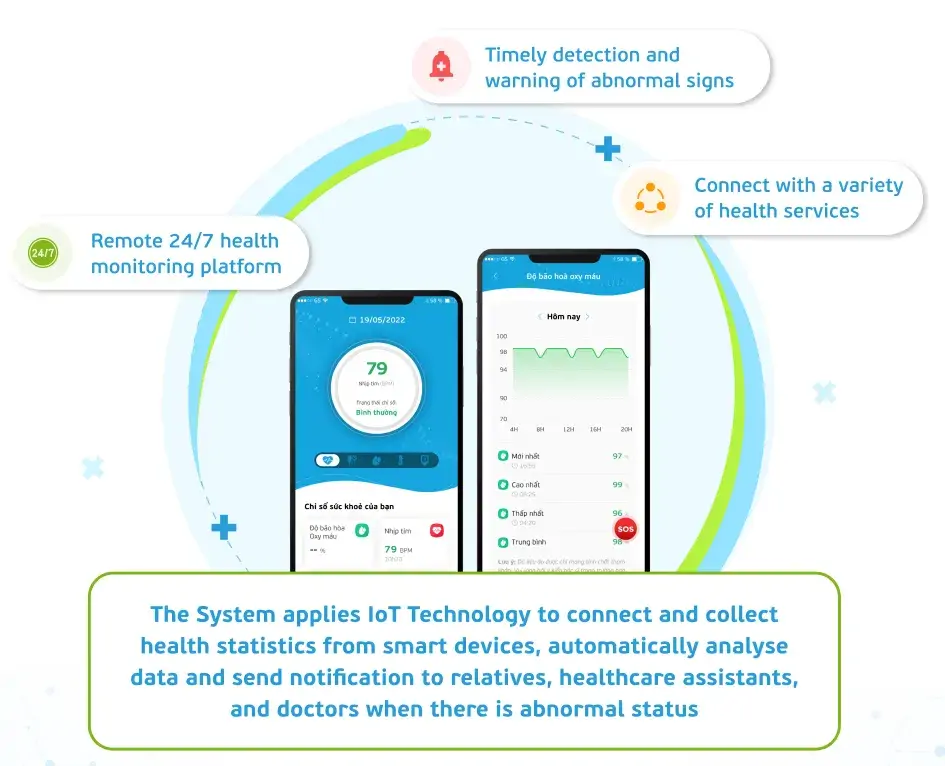 TMA Solutions Remote Health Monitoring Solution